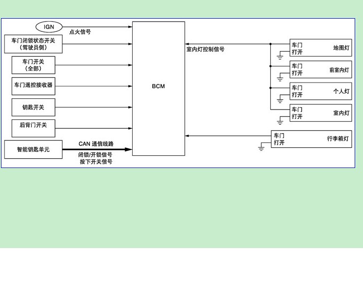 东风日产 -> 逍客