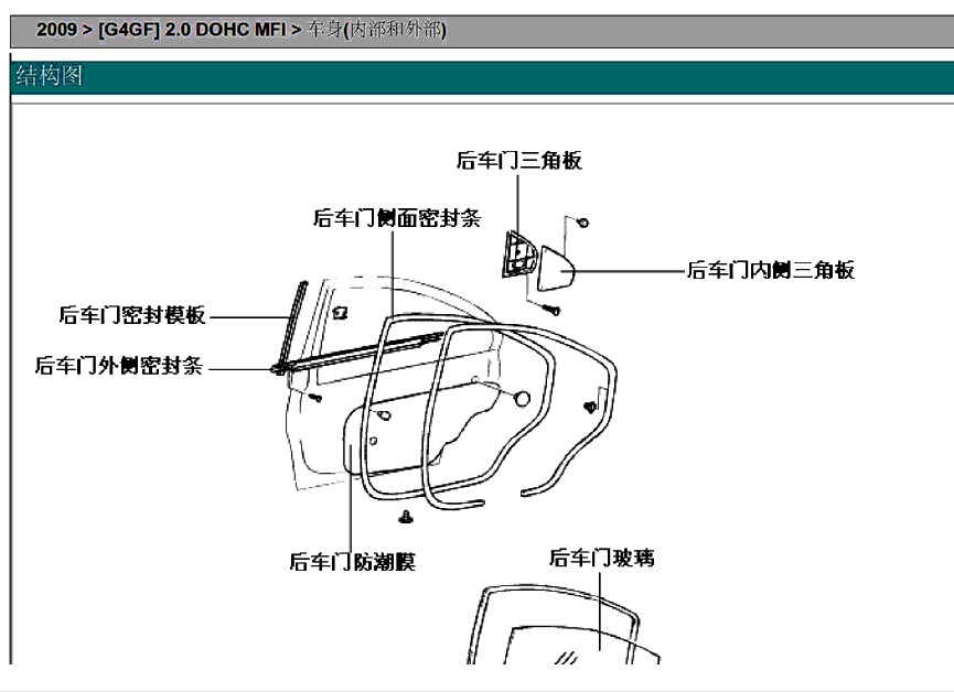 北京现代  -> 索纳塔（Sonata) 