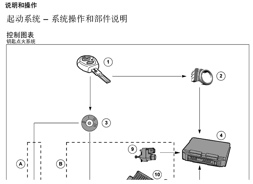 长安福特 -> 蒙迪欧（致胜）