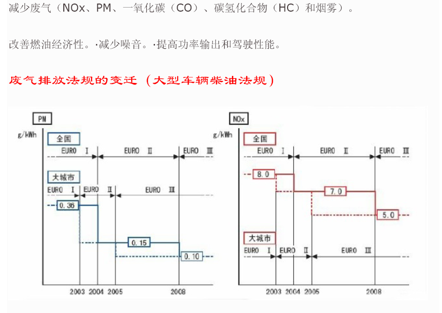 重型柴油车维修资料