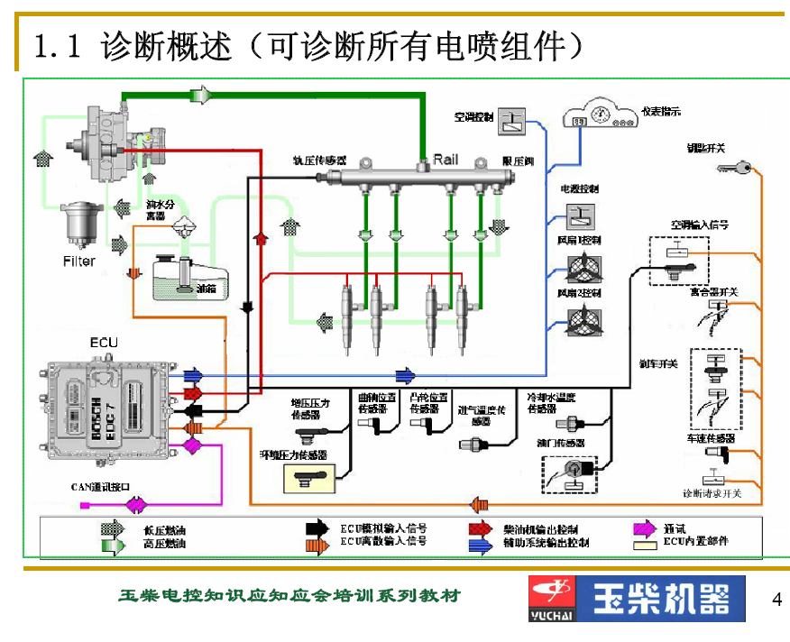 玉柴电控维修资料