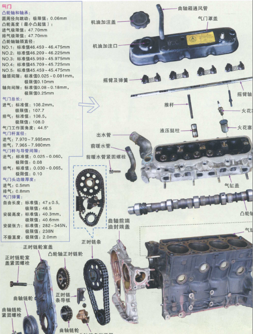 2003年东南得利卡发动机