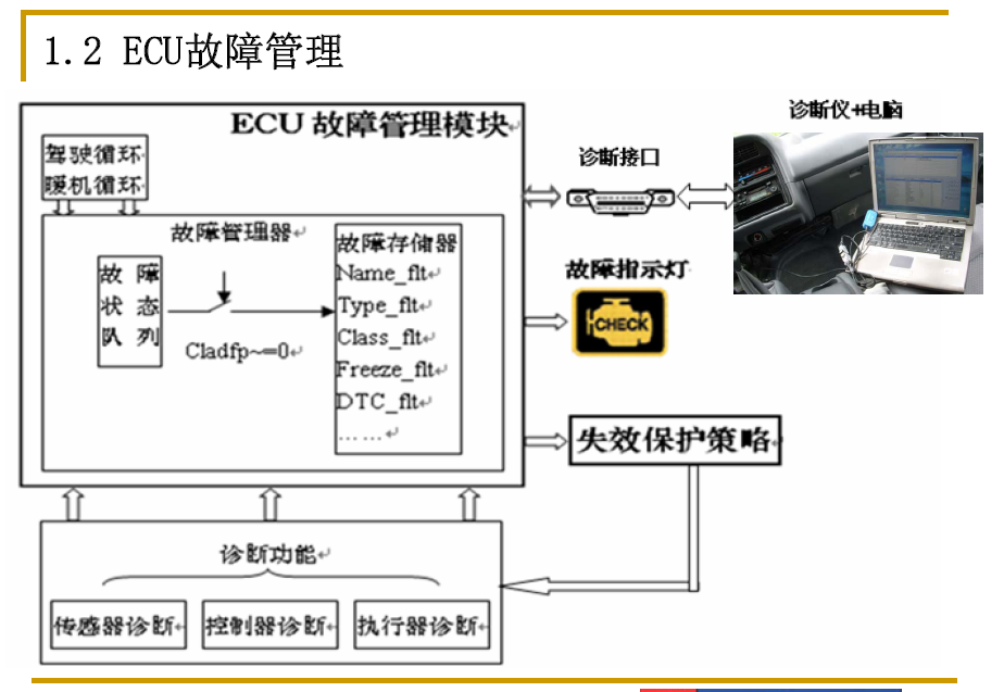 DELPHI高压共轨