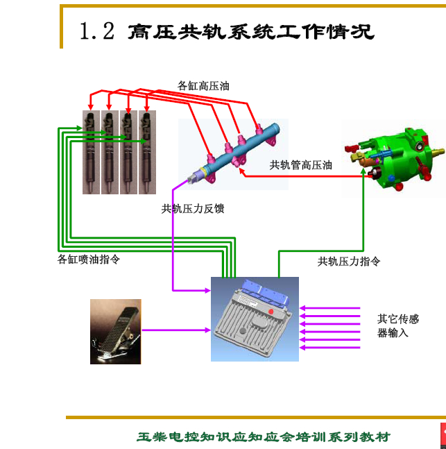 玉柴A5电控高压共轨培训   