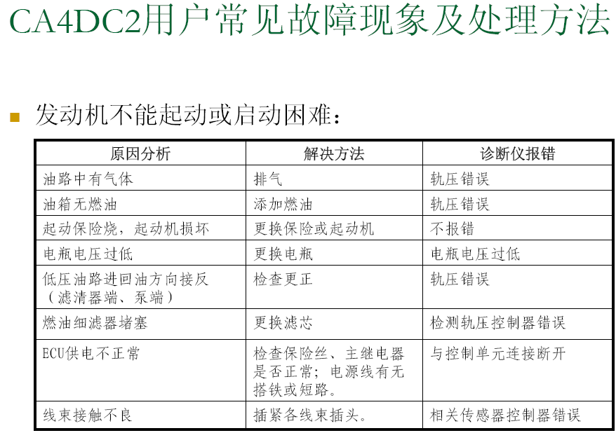 CA4DC2用户常见故障