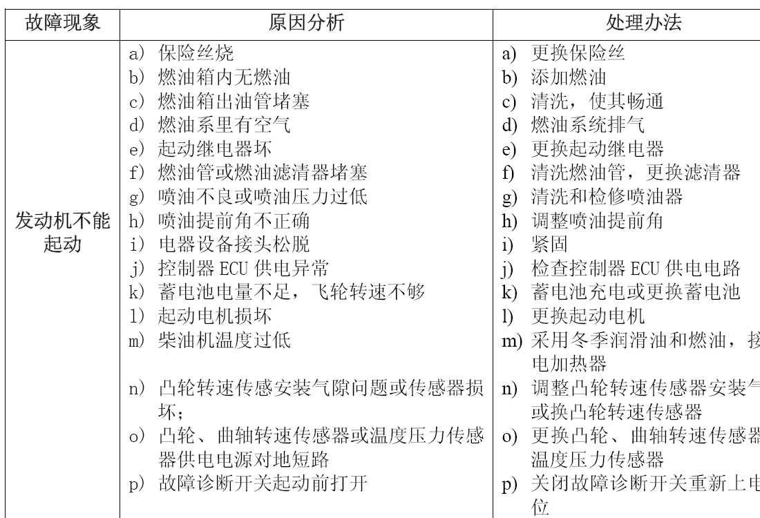 CA6DF3-26整车常见故障原因分析及处理
