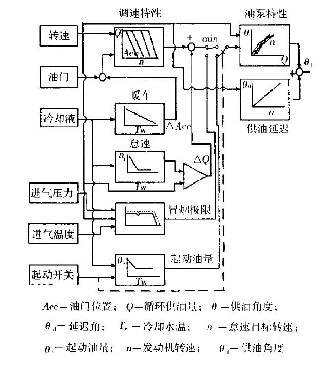 单体泵柴油机