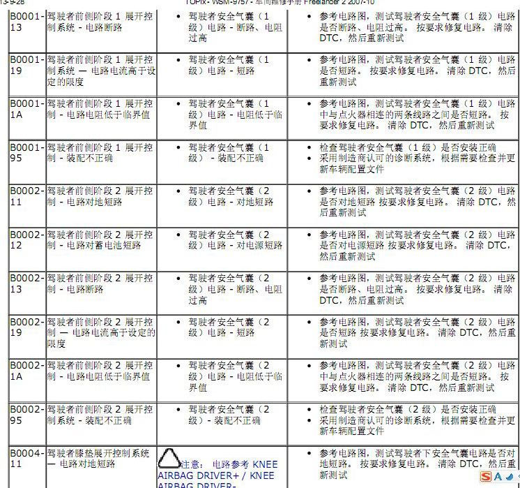 2010年路虎神行者安全气囊故障码