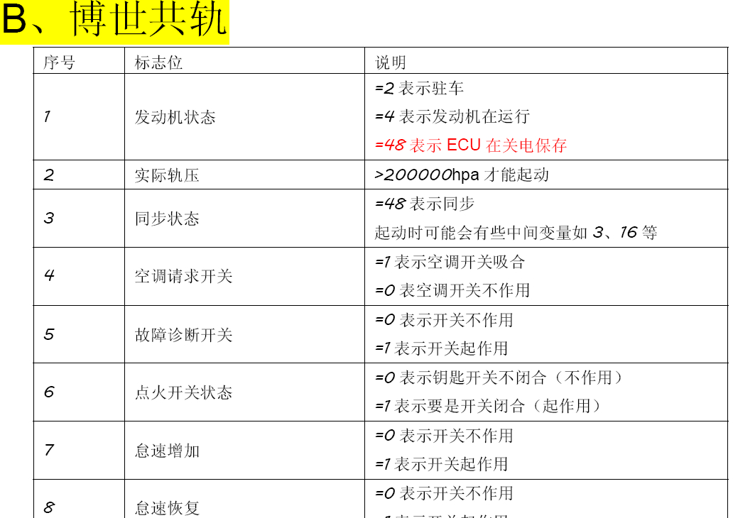 欧三发动机