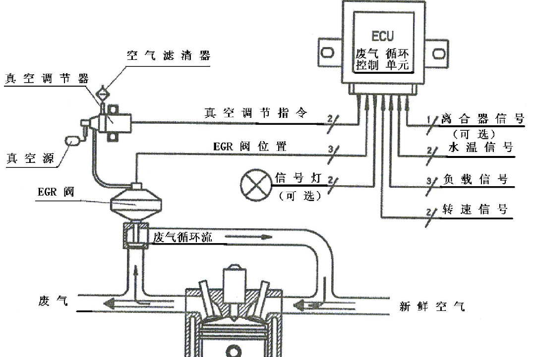 江铃欧Ⅱ发动机维修