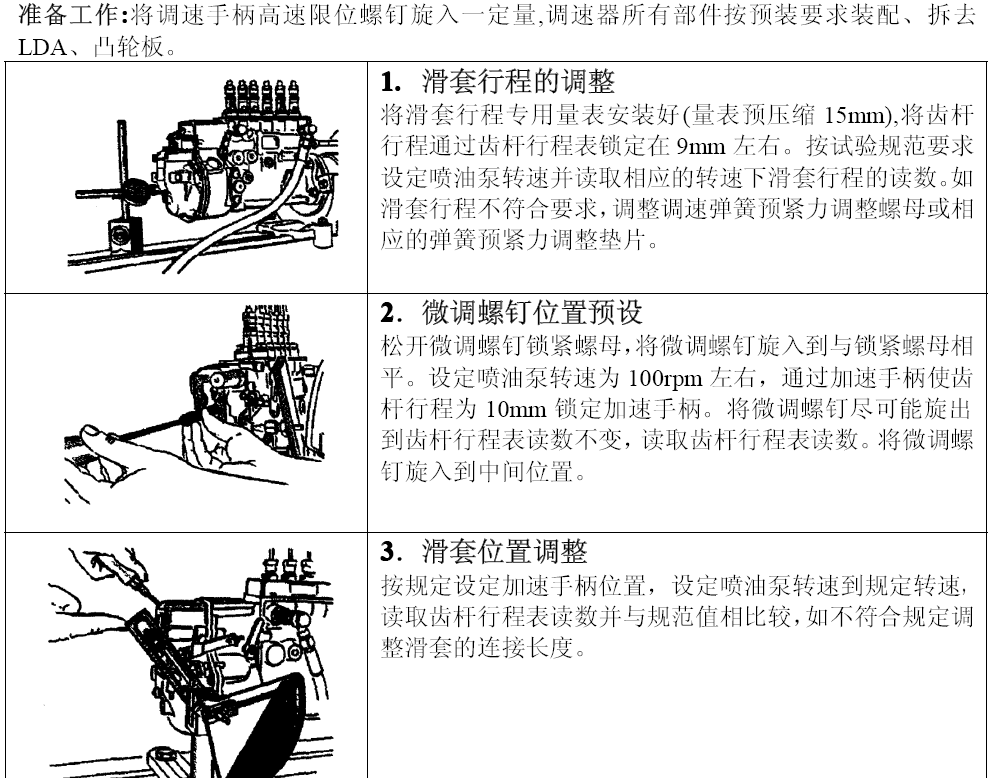 RQV-K 调速器的调整资料