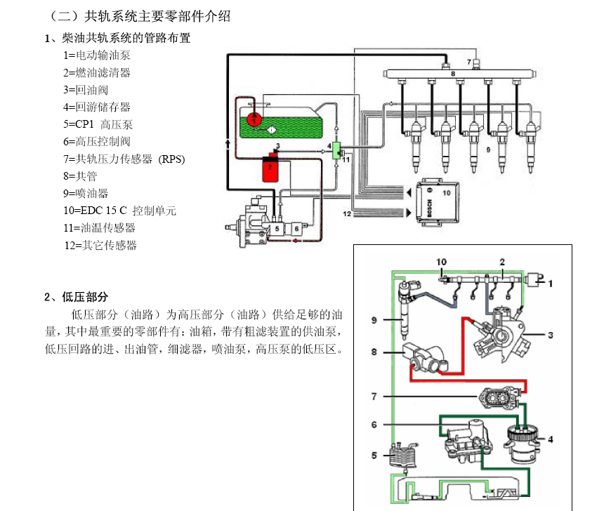 柴油共轨-北汽福田汽车