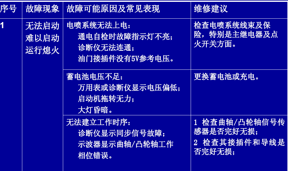 玉柴电控