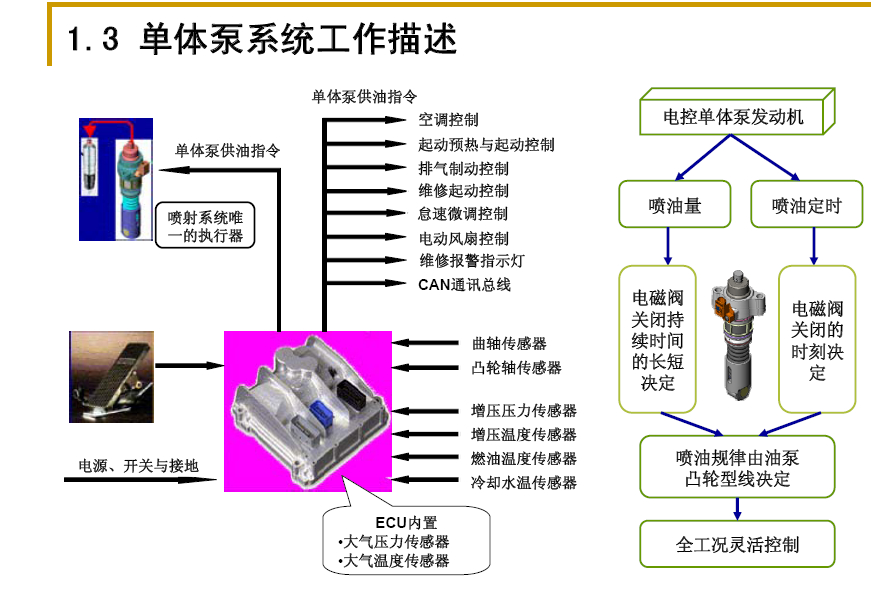 玉柴电控