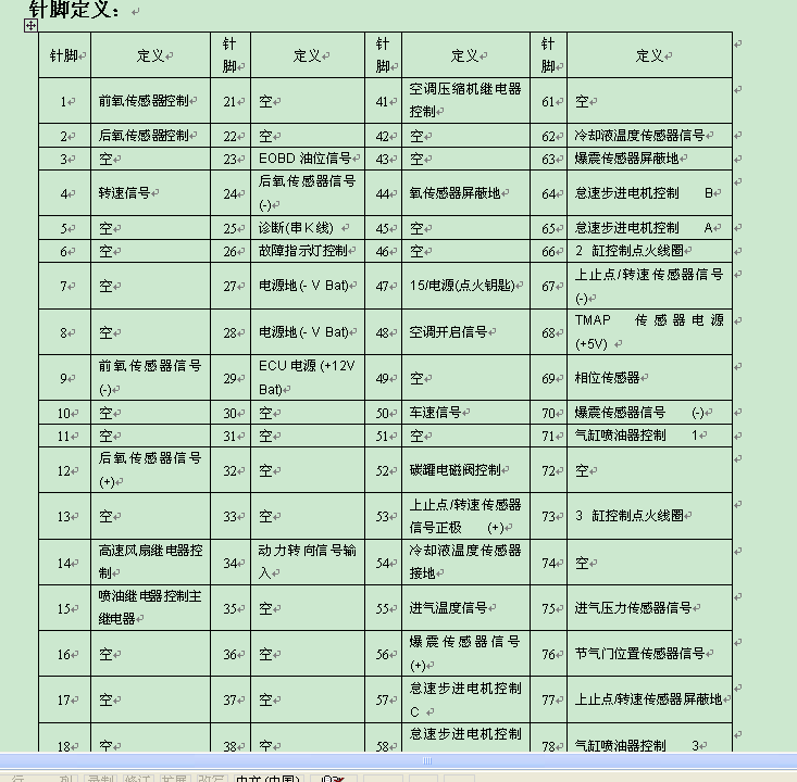 2008年奇瑞凯瑞优优发动机针脚