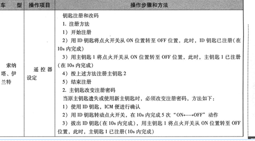 04年伊兰特遥控匹配方法