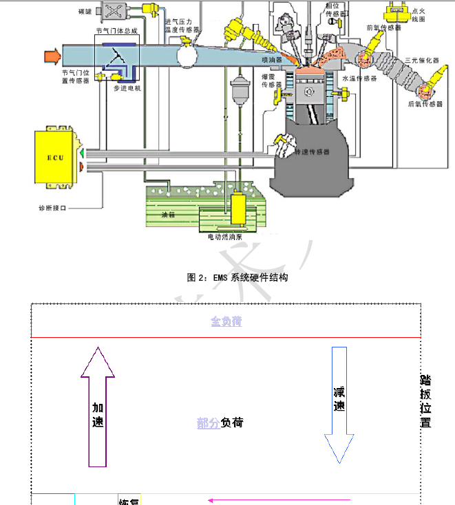 12年新QQ电控系统维修手册