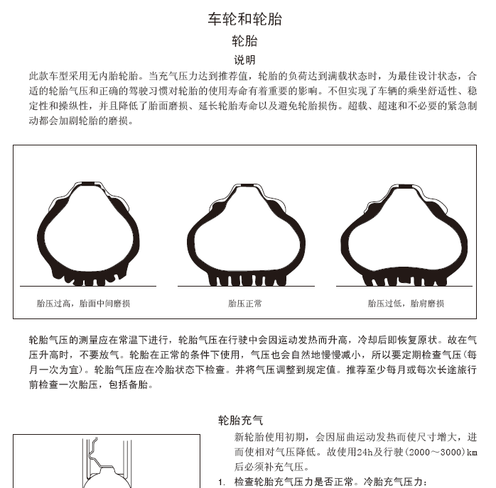 12年长城哈弗H3车轮和轮胎维修手册S