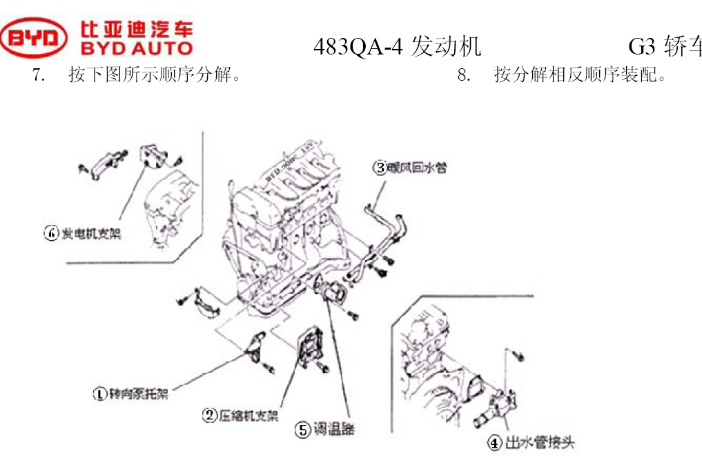 10年比亚迪G3发动机机械维修