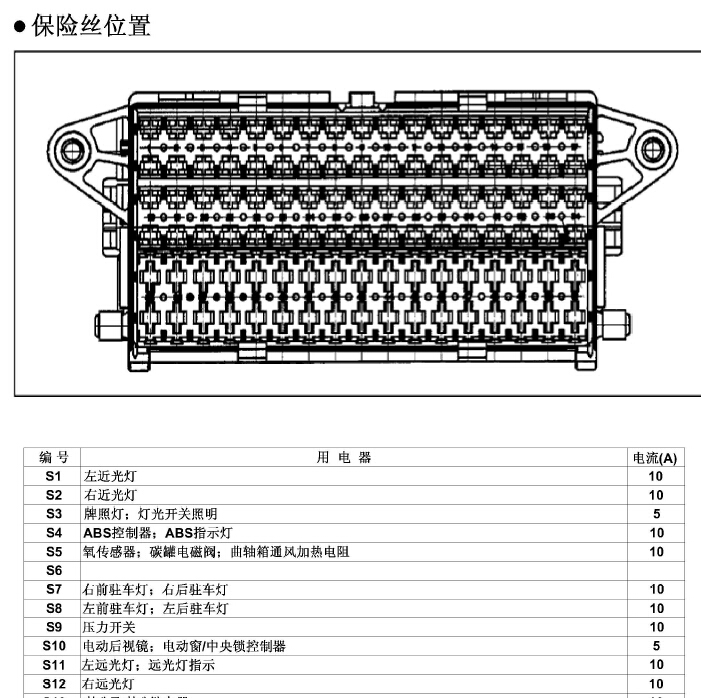 2010年大众捷达保险丝说明