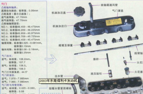 09年风景491发动机数据
