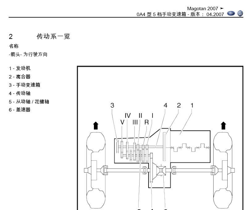 迈腾Magotan