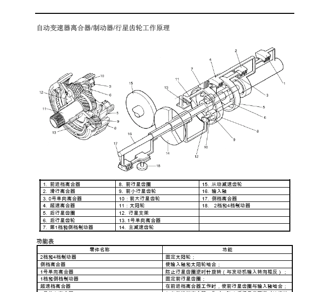 全新天语SX4