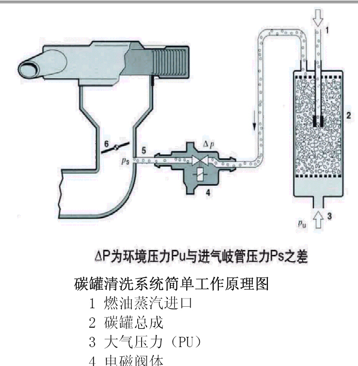 2009年奇瑞A5发动机维修资料
