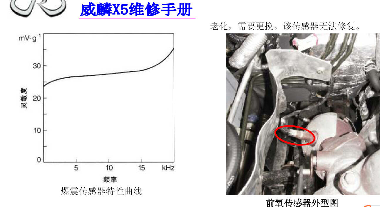 2011年奇瑞威麟X5电喷系统