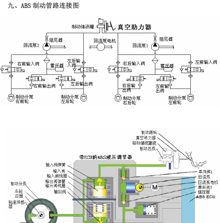 2011年奇瑞威麟H5防抱死资料