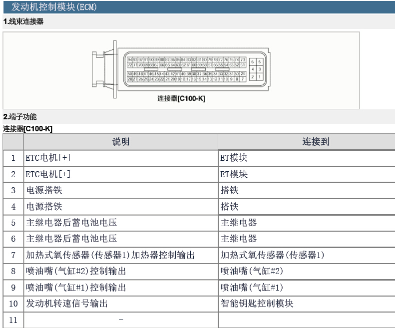 13年起亚K3发动机控制系统