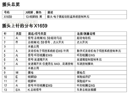 2004年宝马端子图