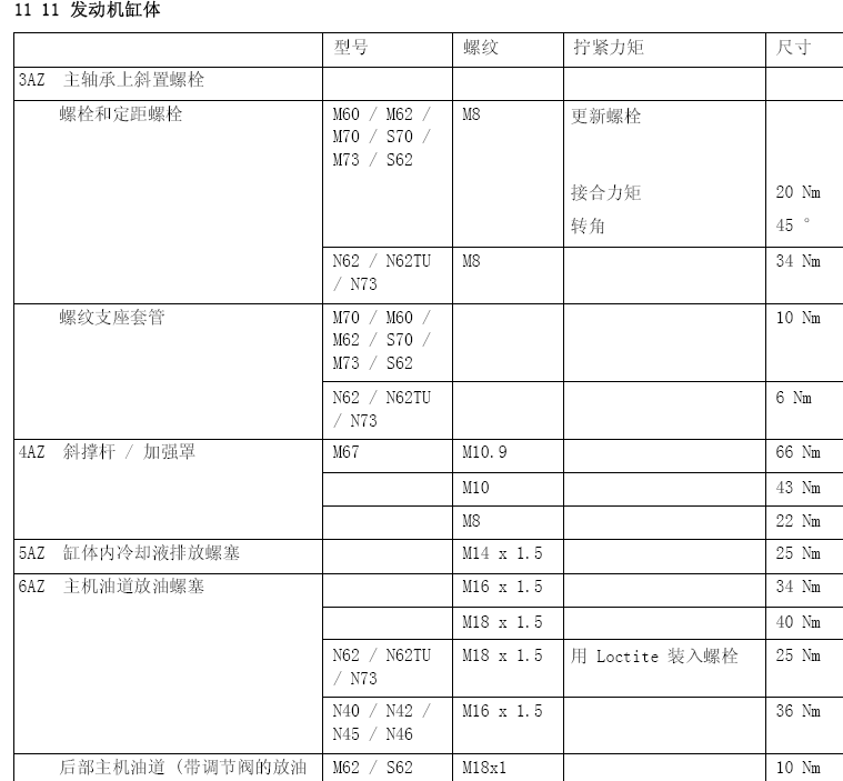 07年N46发动机扭矩