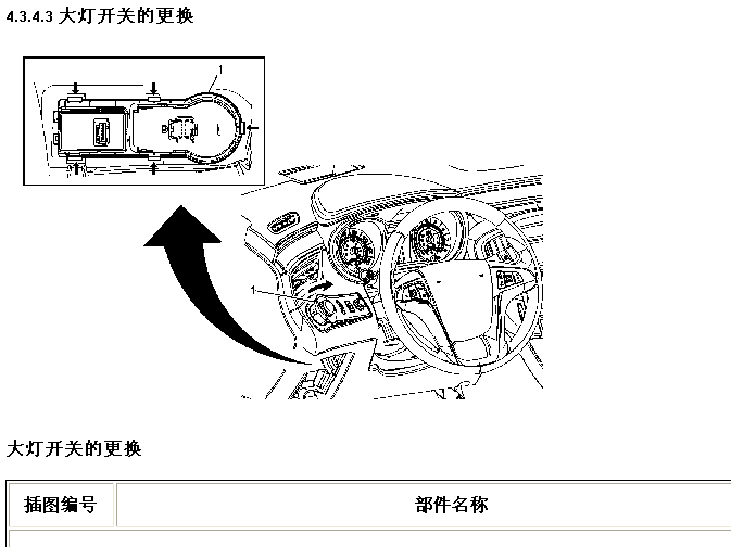 君越