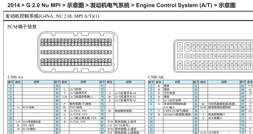 索纳塔8发动机针脚定义