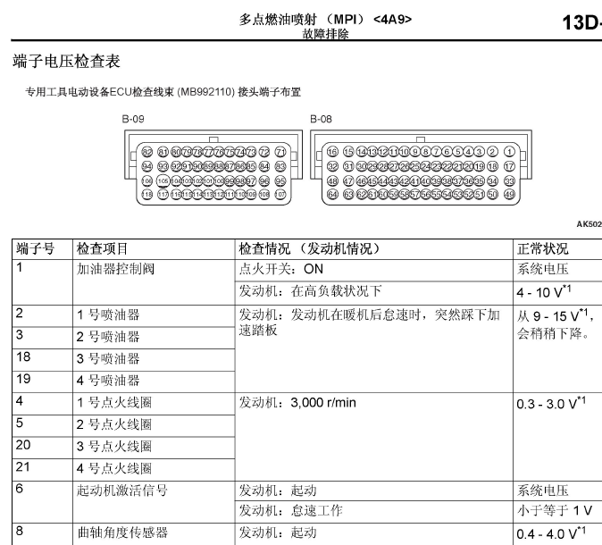 11年劲炫4A9发动机端子