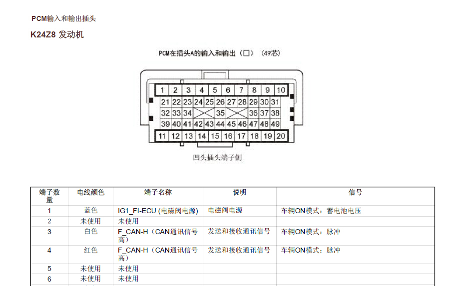 12年CRV发动机针脚