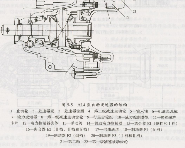 AL4自动变速箱机械结构