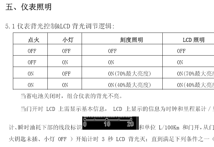 12年新旗云2维修手册