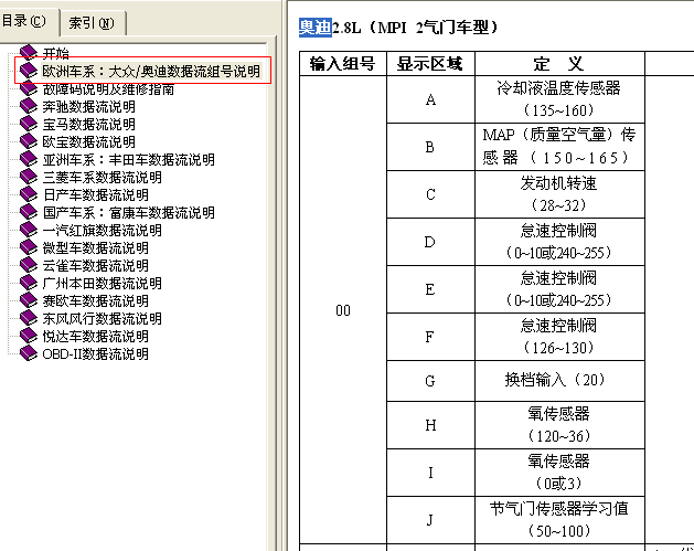 奥迪A6 2.8L数据流说明