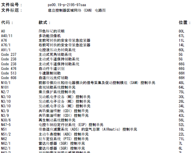 奔驰S500 底盘控制器区域网络 (CAN) 电路