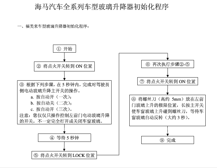 海马玻璃升降器初始化