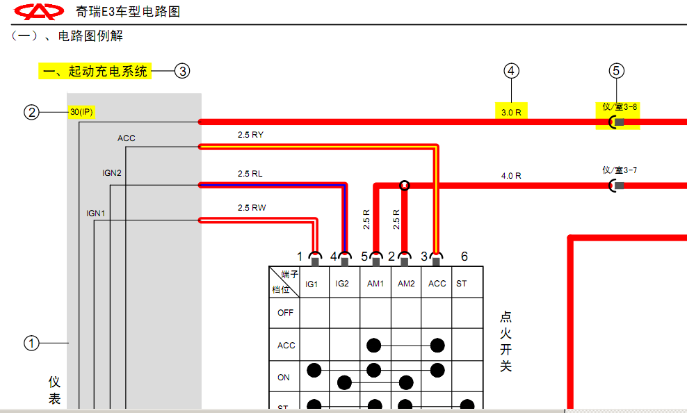 14年E3的线路图