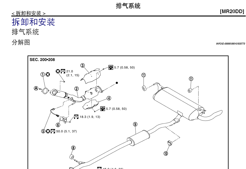 新势代奇骏