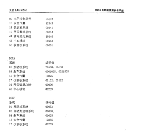 大众奥迪控制单元编码