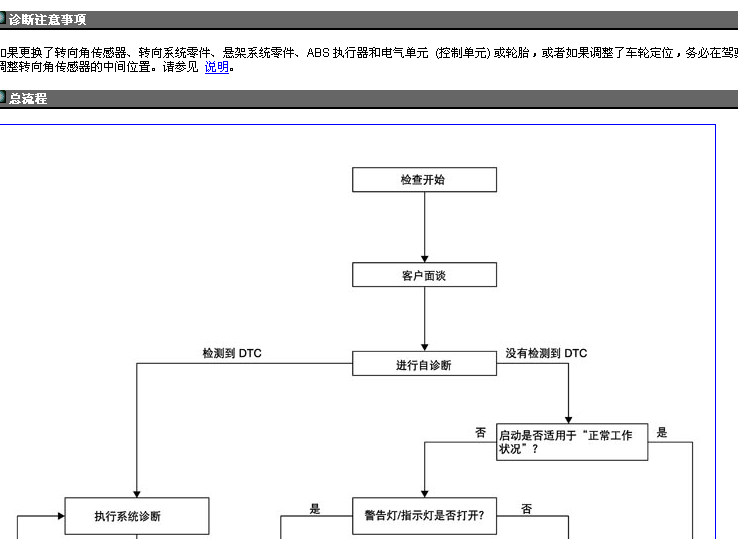 新逍客