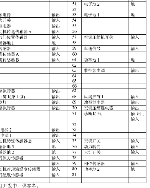 博士M7针脚说明