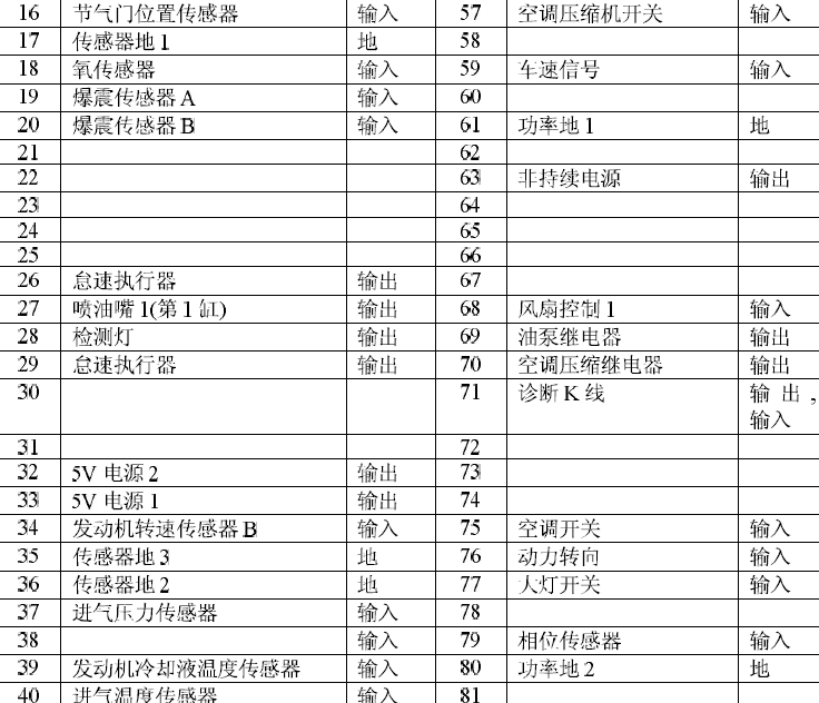 博士M7  81针针脚图