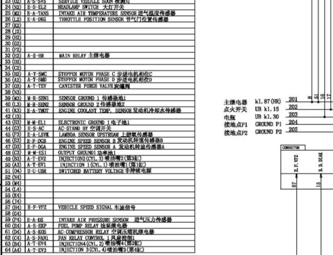 长安之星 发动机针脚