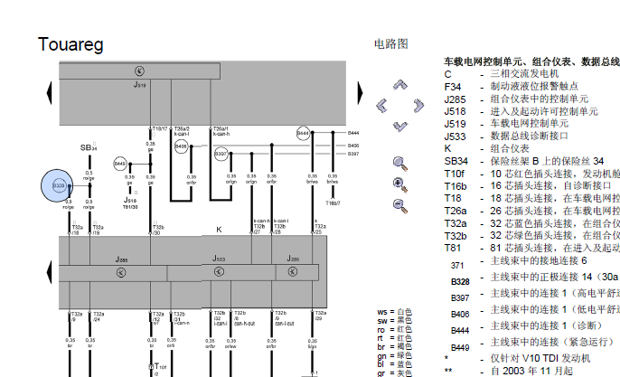 04年途锐仪表电路
